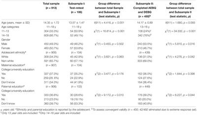 Confirmation of the Factor Structure and Reliability of the ‘Adult Eating Behavior Questionnaire’ in an Adolescent Sample